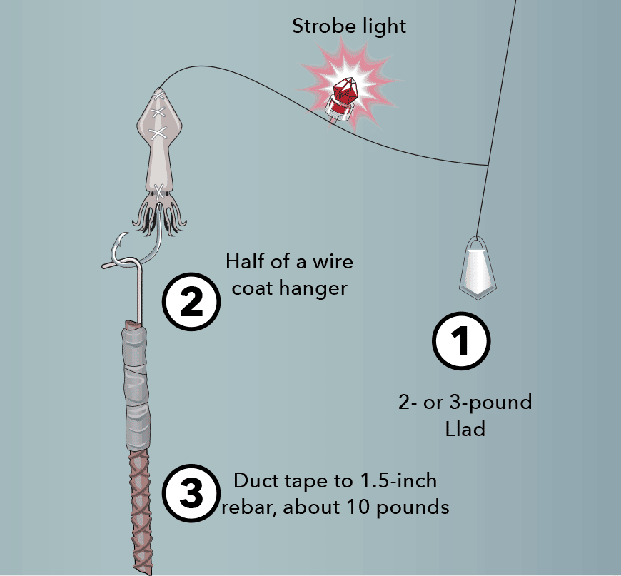 Deep Drop Lights For Swordfishing – SwordfishGear