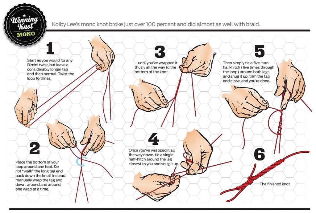 How to tie a bowline knot that won't tighten on itself - Ryan Moody Fishing